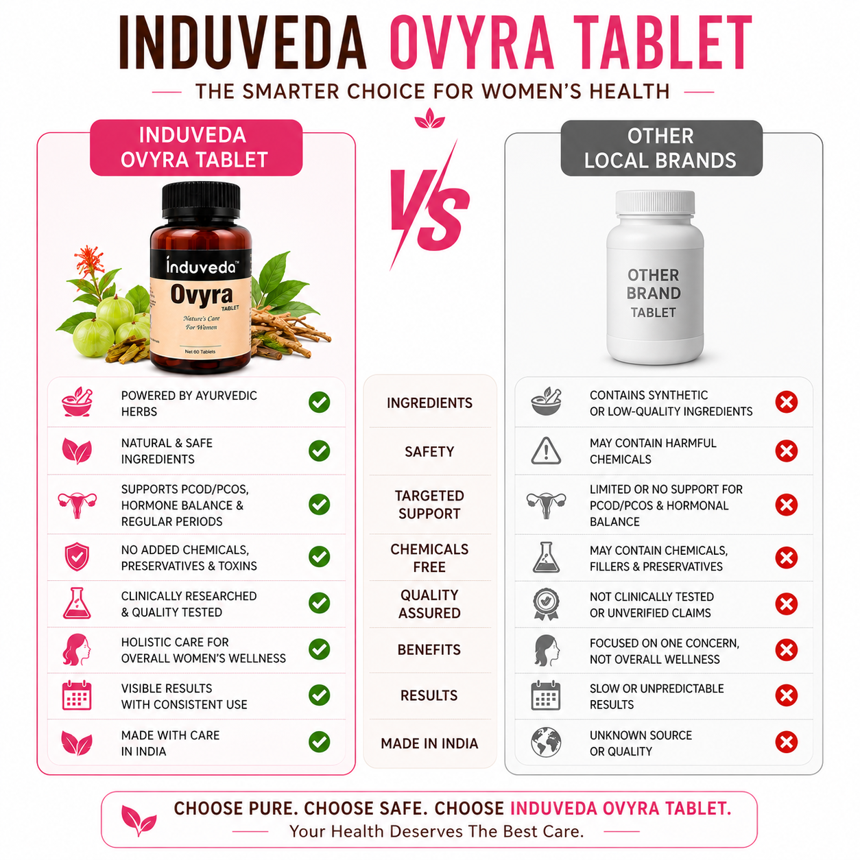 2026/01/1000291267.png induveda ovyra tablet hormone balance & women health support (60 tablets)