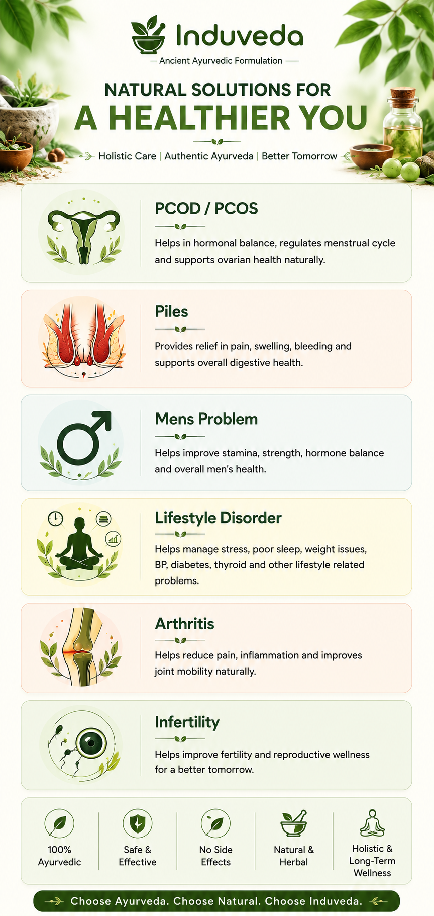 ayurvedic tretment pcod piles