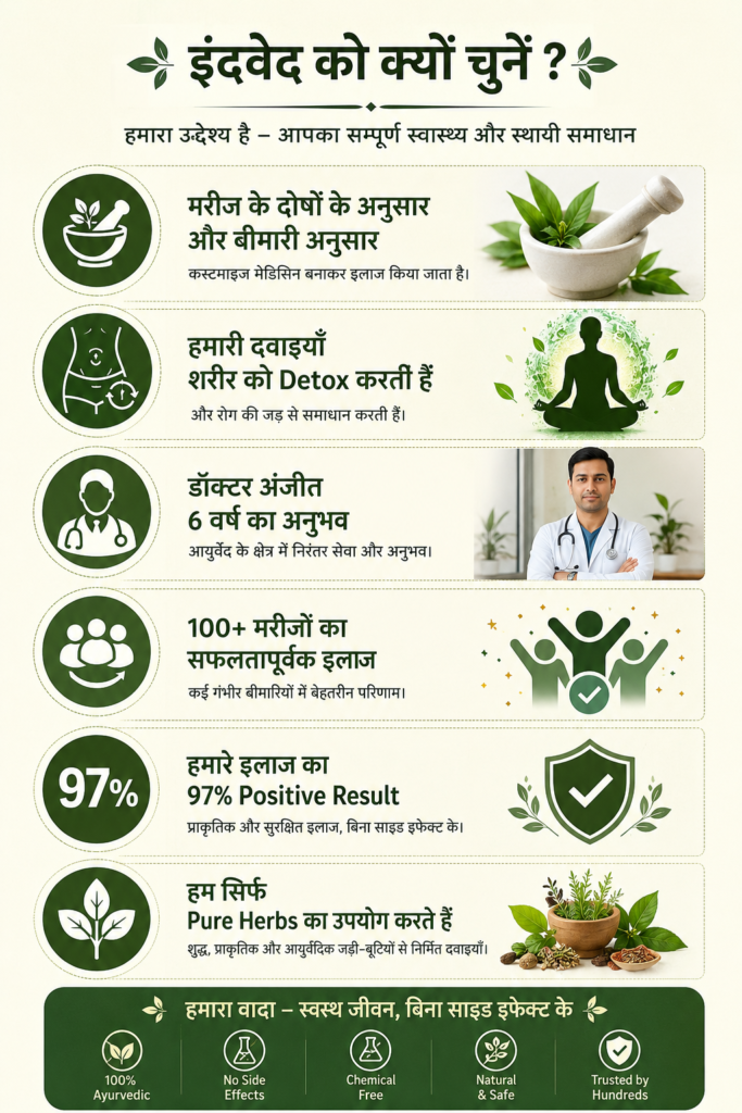 induveda best ayurvedic clinic