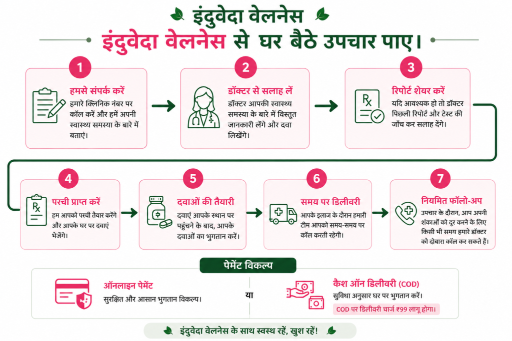 induveda online consult prosses
